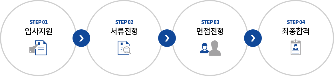 채용절차