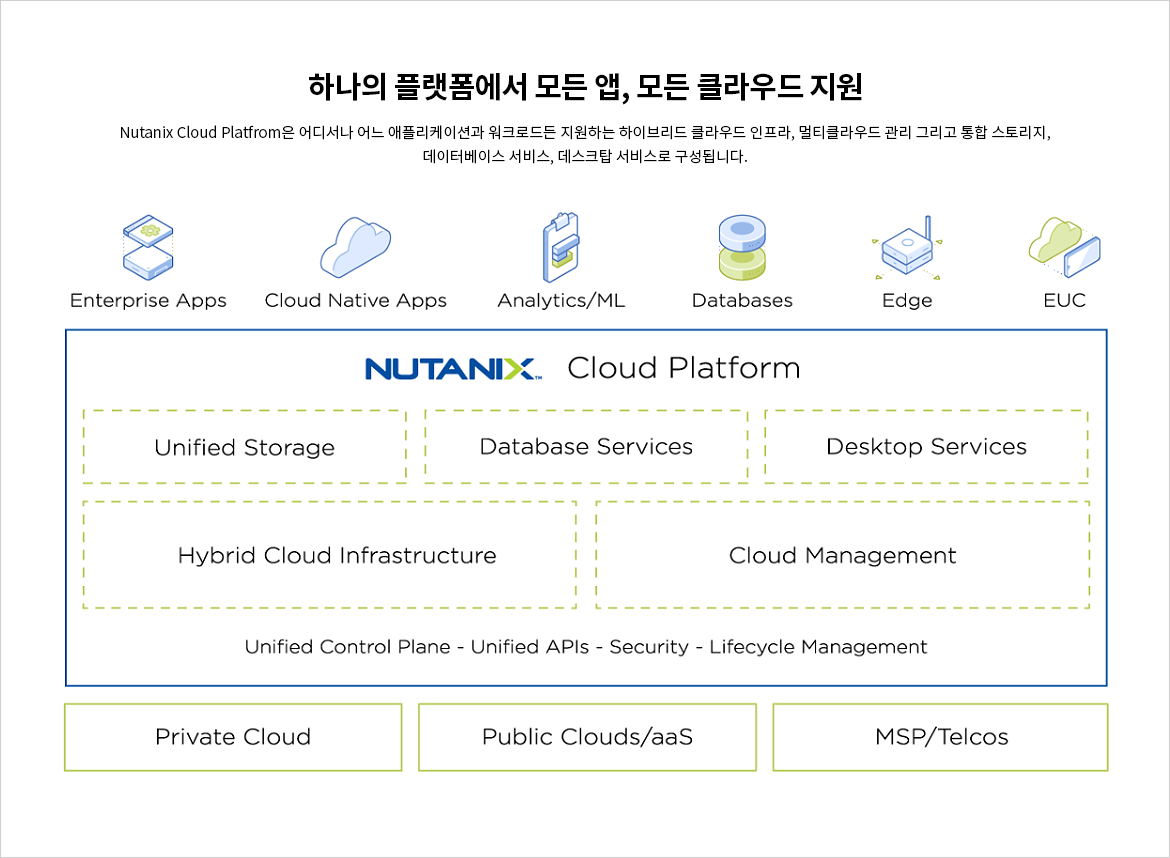 Nutanix